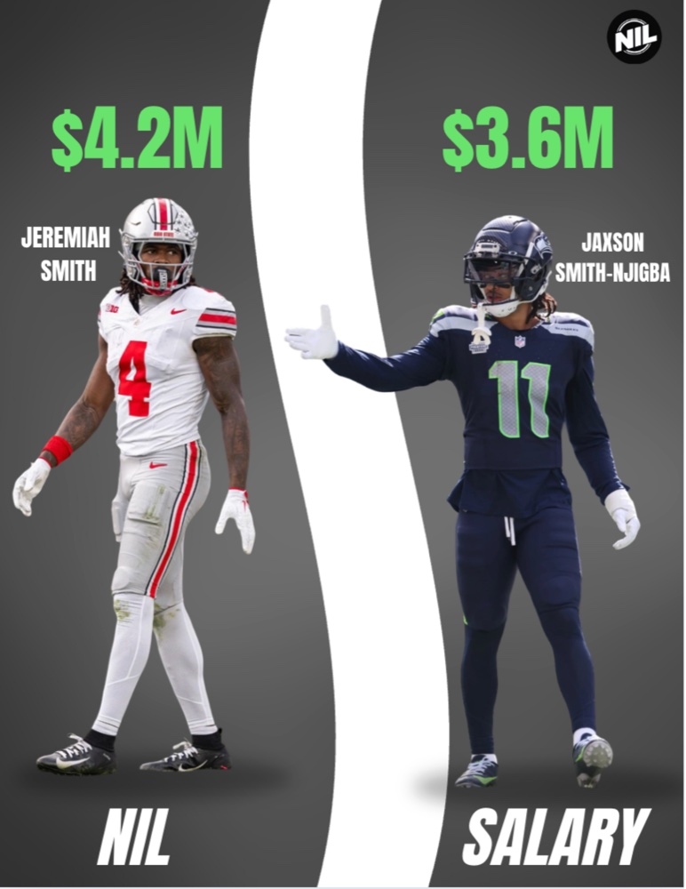 NIL versus NFL salary comparison graphic